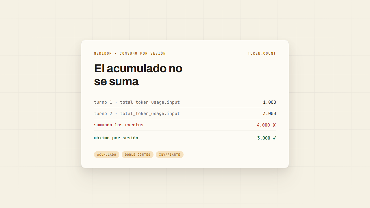 Medir lo que gasta un agente es un problema de contabilidad