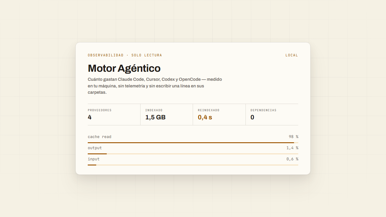 Motor Agéntico — Observabilidad de agentes de IA